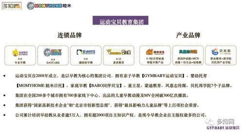运动宝贝陈芸 托育精细化运营与运动项目经营的OpenTalk启示