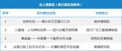 博物馆展览的多元边界 从文化遗产到现代运动的跨界思考