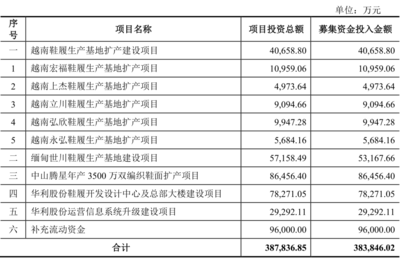 利润超96%的隐秘密码 运动项目经营的核心逻辑