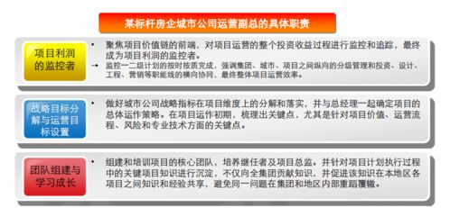 房地产项目总经理的运营护城河 第一阶段篇｜关于经营，先运动起来