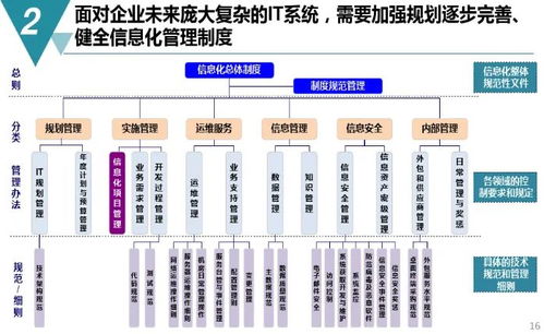 数字化工厂规划与建设方案 机遇与挑战——附带高尔夫及危险运动项目管理PDF下载